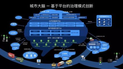 智慧上海 數據賦能，讓地鐵因你而動？
